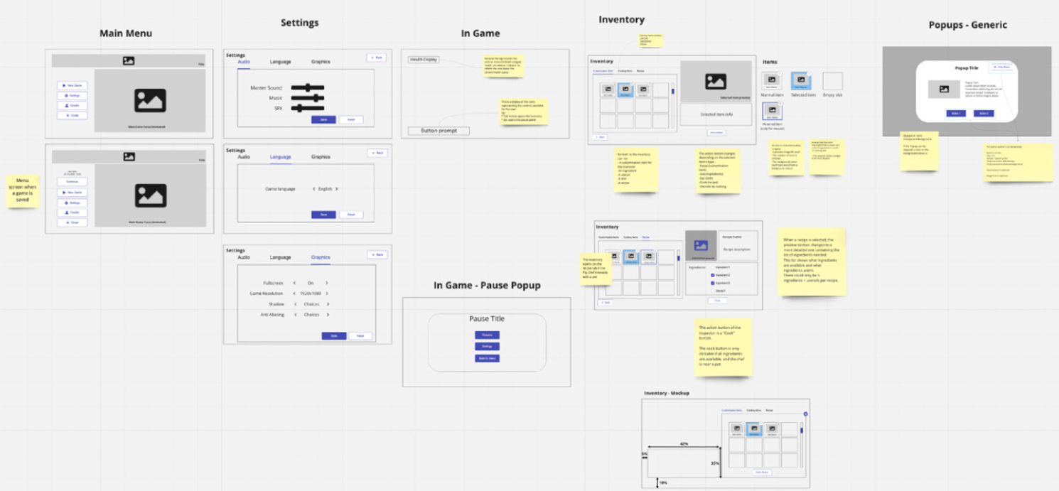 Miro 中 Unity 演示的 UI 流程的早期草图：在线有许多线框图工具，例如 Figma、Justinmind、Proto io 和 Moqups